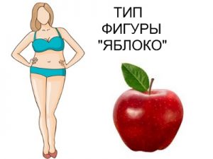 диета тип фигуры яблоко бьютисовет