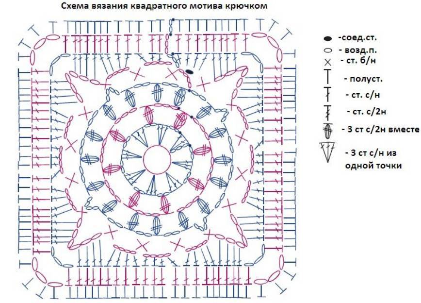 Квадрат крючком схема из середины столбиками с накидом